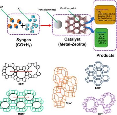  Zeolites: 혁신적인 촉매와 기체 분리의 달인!