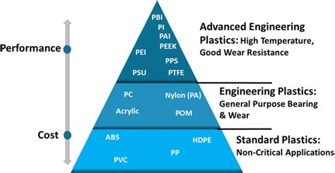  Zettel Polymer: 고성능 소재로서의 혁신과 미래를 향한 도약!